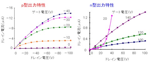 PVA上両極動作FET PVA上両極動作FET